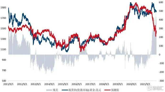 当钱不再是钱<strong></p>
<p>北海布伦特原油</strong>，黄金也不再是黄金