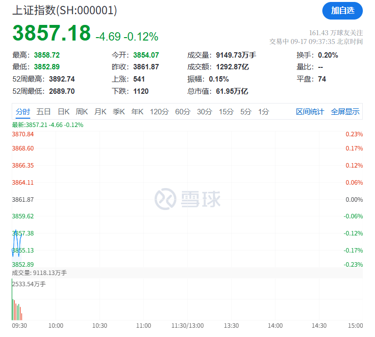 突然<strong></p>
<p>黄金</strong>，集体猛拉！狂掀涨停潮