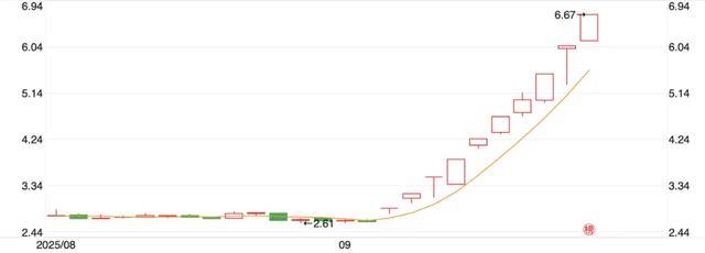 10天涨100亿<strong></p>
<p>黄金</strong>，宇树科技朋友圈狂欢