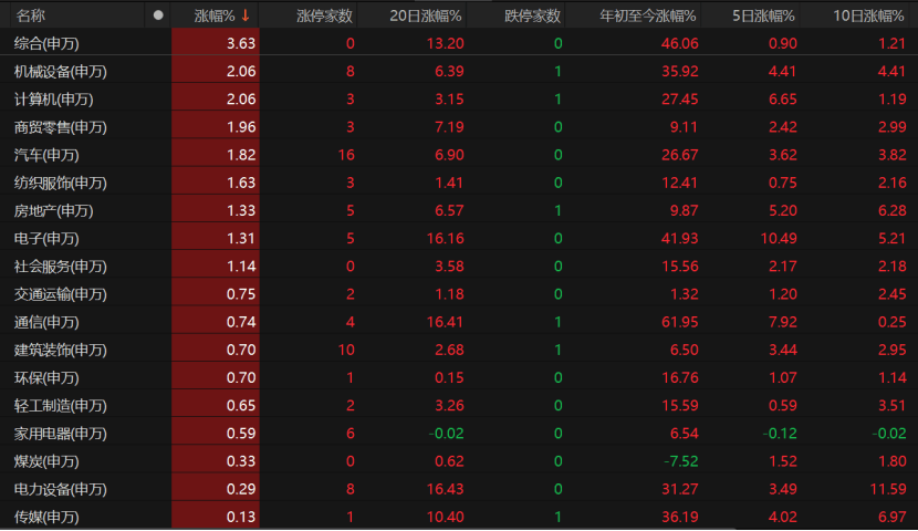 A股未来怎么走<strong></p>
<p>黄金</strong>？这些关键因素不容忽视