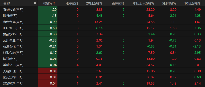 A股未来怎么走<strong></p>
<p>黄金</strong>？这些关键因素不容忽视