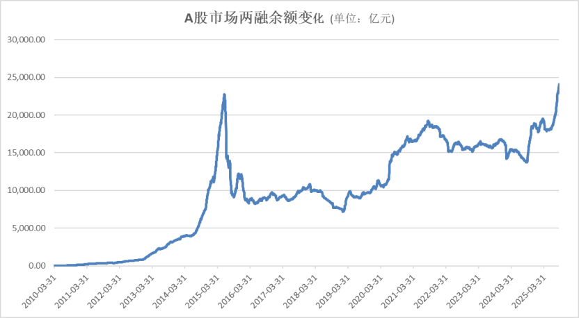 A股<strong></p>
<p>原油</strong>，再创新纪录！