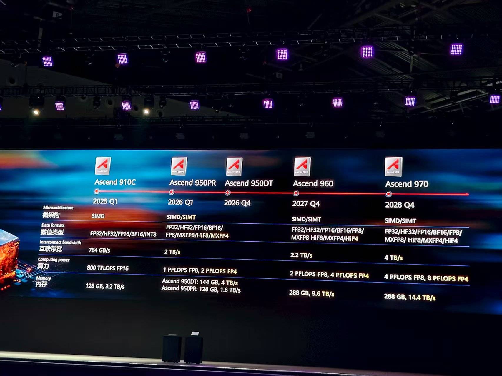 重磅<strong></p>
<p>原油</strong>！华为公布多颗新昇腾芯片