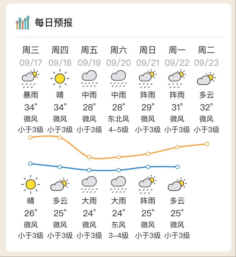 台风“米娜”即将生成<strong></p>
<p>原油</strong>，将给惠州带来风雨
