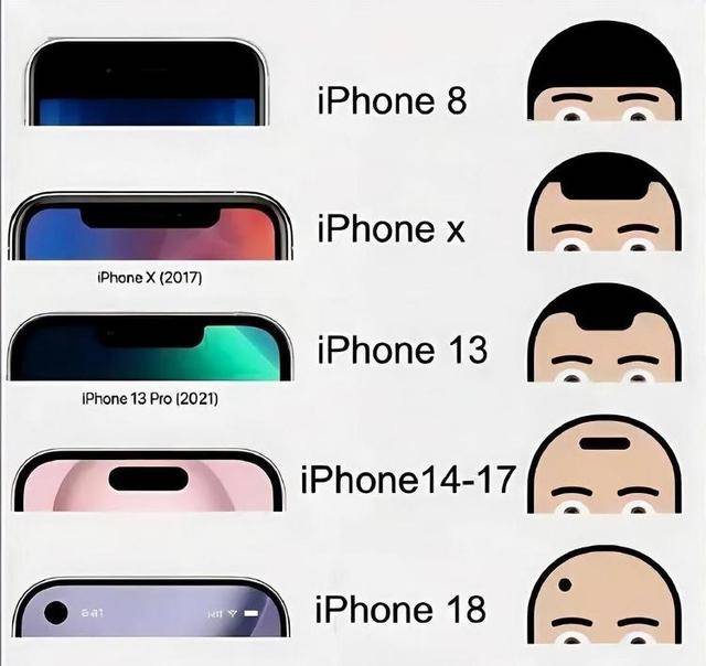 “爱疯18”这么快就来了 苹果17还没发货<strong></p>
<p>原油</strong>，苹果18Pro已打样？