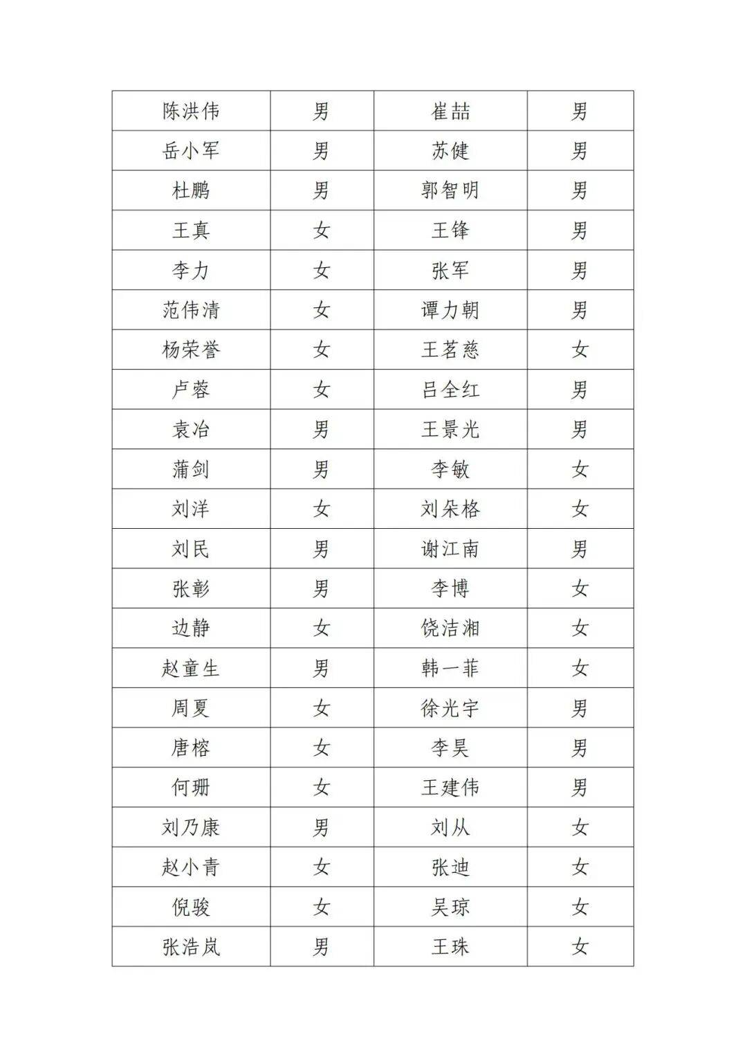 北京电影家协会公示失联名单<strong></p>
<p>原油</strong>，宋春丽、邓超、郭晓冬被点名