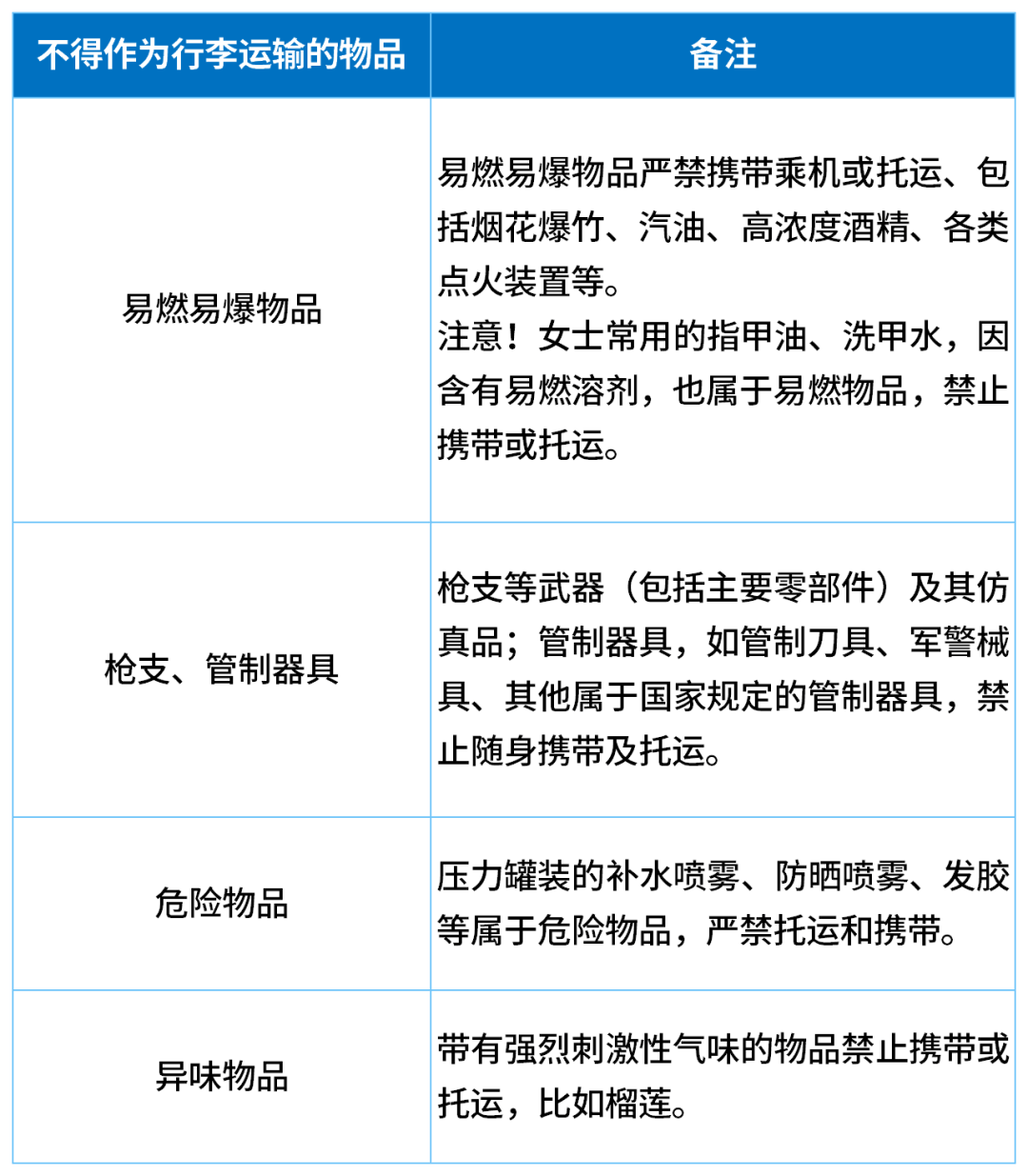 因无法带上飞机<strong></p>
<p>原油</strong>，一家五口30分钟狂炫11斤榴莲
