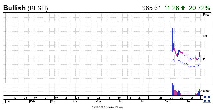 美国监管、财库模式强劲、财报给力<strong></p>
<p>原油最新新闻</strong>，降息后首日，币圈“币股齐升”