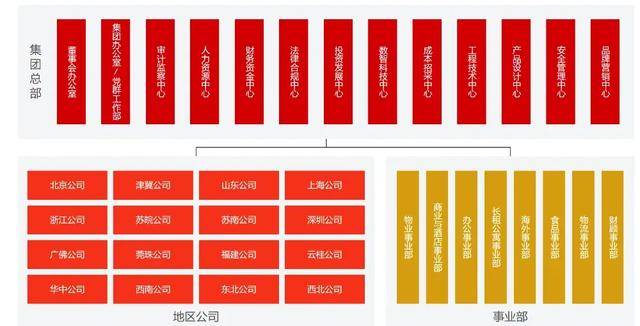 万科调整组织架构<strong></p>
<p>原油最新新闻</strong>，总部加速收权