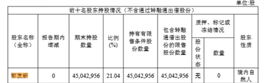 浙江大学教授突遭留置<strong></p>
<p>原油任务</strong>，身家高达31亿元