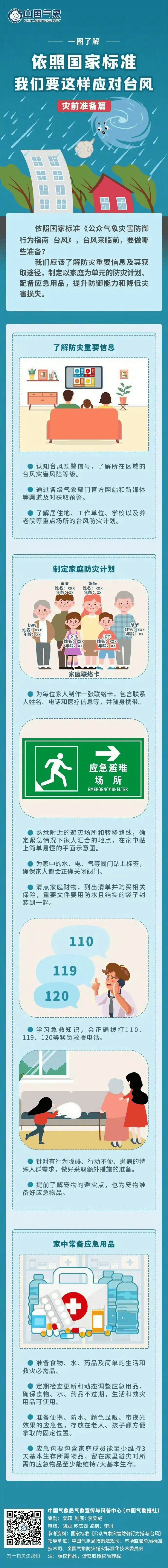 风王“桦加沙”来势汹汹<strong></p>
<p>原油任务</strong>，23-25日深圳有狂风暴雨！（附社区物业防御指引）