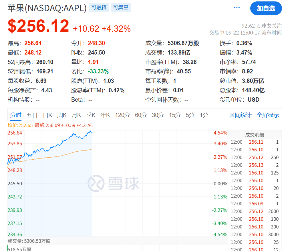 今夜<strong></p>
<p>巴哈姆特电玩资讯站</strong>，创新高！