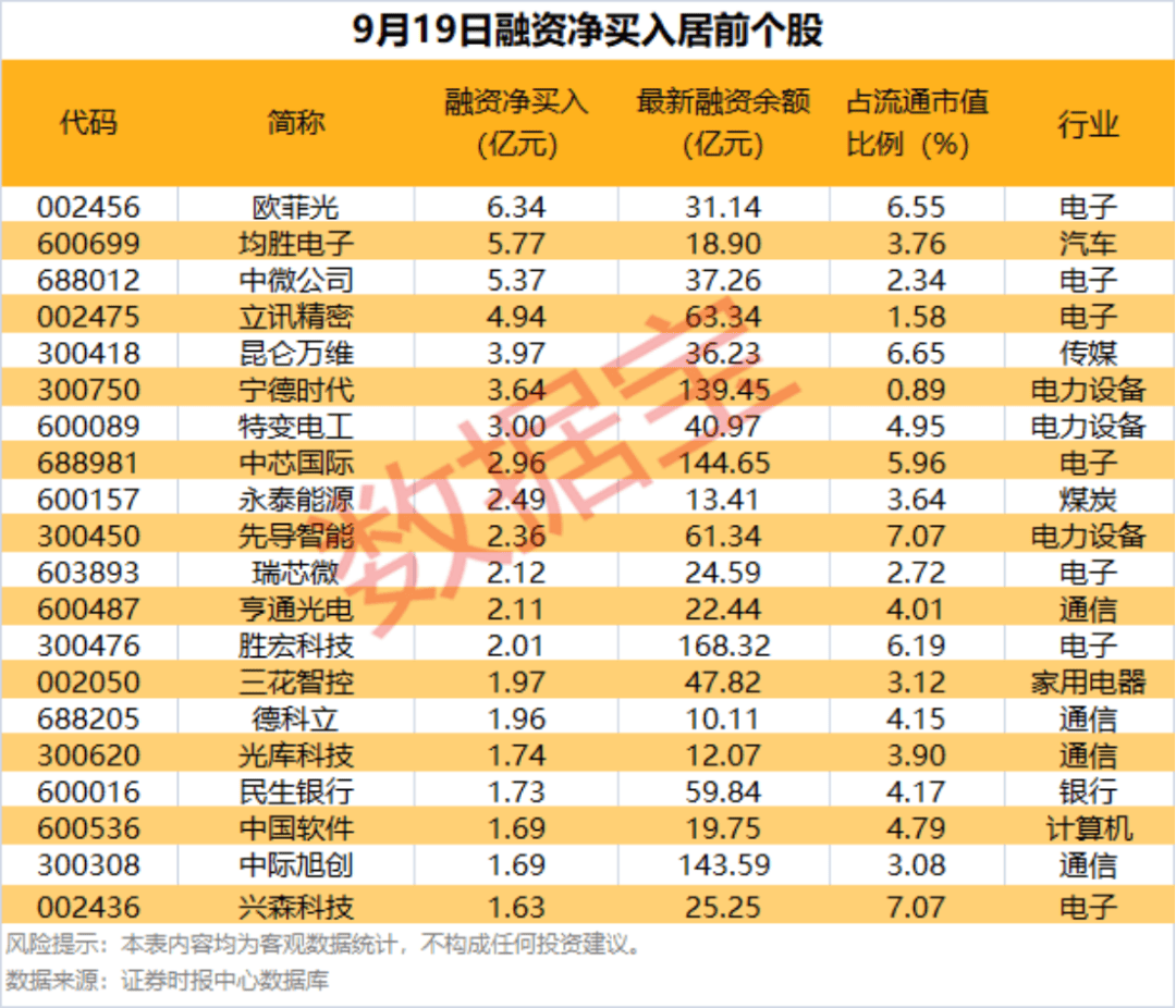 002475涨停<strong></p>
<p>巴哈姆特电玩资讯站</strong>，杠杆资金大幅抢筹