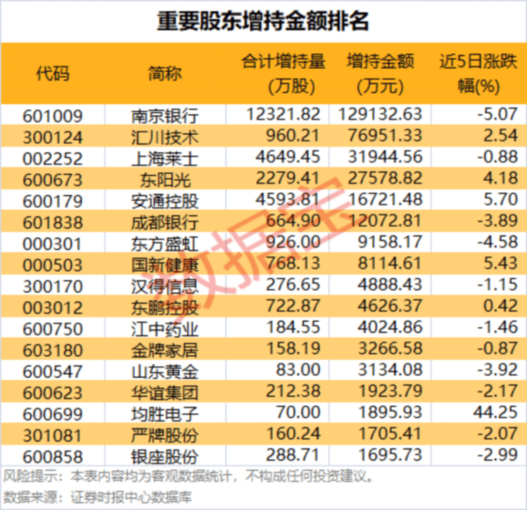 002475涨停<strong></p>
<p>巴哈姆特电玩资讯站</strong>，杠杆资金大幅抢筹