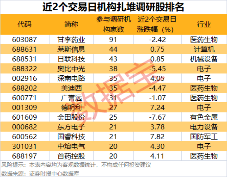 002475涨停<strong></p>
<p>巴哈姆特电玩资讯站</strong>，杠杆资金大幅抢筹