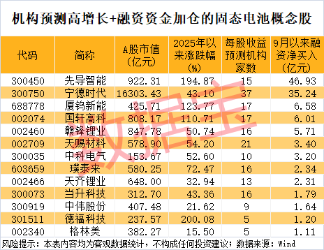 300111<strong></p>
<p>阳春房产资讯网</strong>，“一”字涨停！新型固态电池问世，多家公司透露最新进展