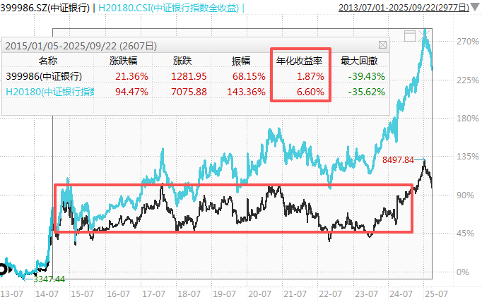 在牛市中被毒打<strong></p>
<p>阳春房产资讯网</strong>，银行走出了“股灾”行情...