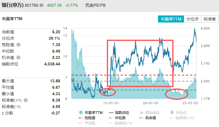 在牛市中被毒打<strong></p>
<p>阳春房产资讯网</strong>，银行走出了“股灾”行情...