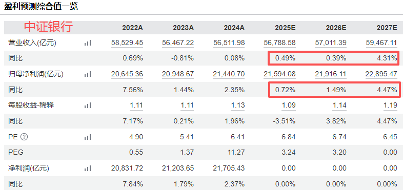在牛市中被毒打<strong></p>
<p>阳春房产资讯网</strong>，银行走出了“股灾”行情...