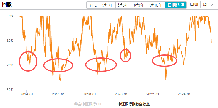 在牛市中被毒打<strong></p>
<p>阳春房产资讯网</strong>，银行走出了“股灾”行情...