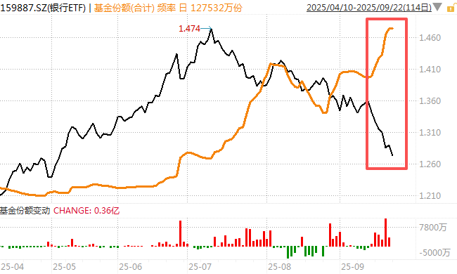 在牛市中被毒打<strong></p>
<p>阳春房产资讯网</strong>，银行走出了“股灾”行情...