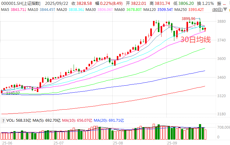 在牛市中被毒打<strong></p>
<p>阳春房产资讯网</strong>，银行走出了“股灾”行情...