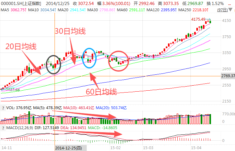 在牛市中被毒打<strong></p>
<p>阳春房产资讯网</strong>，银行走出了“股灾”行情...