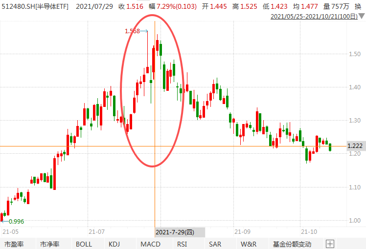 在牛市中被毒打<strong></p>
<p>阳春房产资讯网</strong>，银行走出了“股灾”行情...