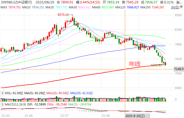 在牛市中被毒打<strong></p>
<p>阳春房产资讯网</strong>，银行走出了“股灾”行情...