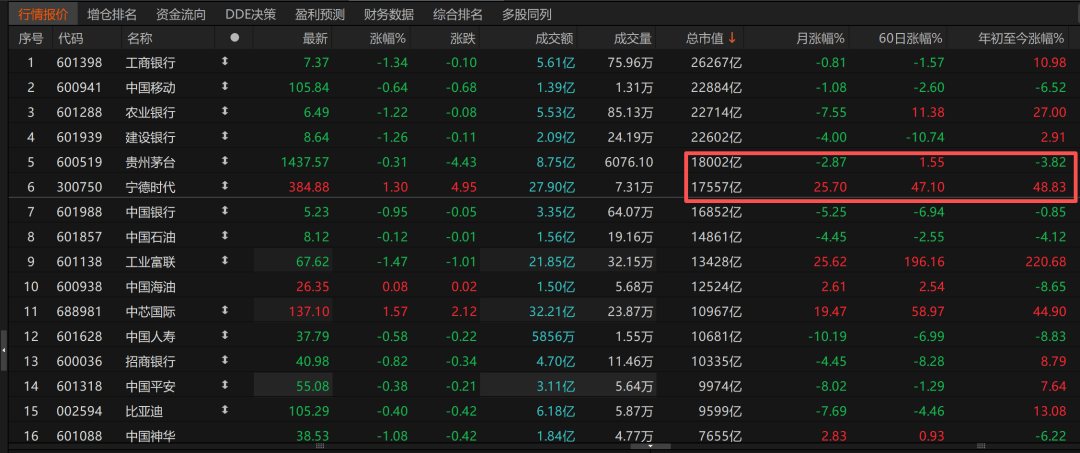 历史时刻<strong></p>
<p>阳春房产资讯网</strong>！宁德时代超越贵州茅台
