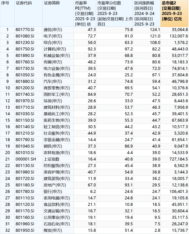 “9·24”一周年：A股股民人均赚超4万<strong></p>
<p>阳春房产资讯网</strong>，新增开户三千万