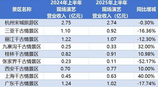 顶流<strong></p>
<p>阳春房产资讯网</strong>，也没用了？