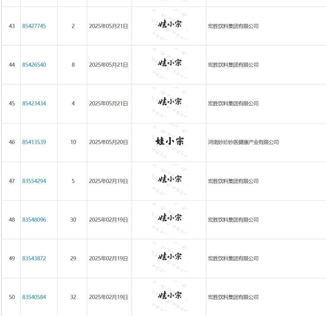 娃哈哈将换标“娃小宗”？官网对外总机已成空号<strong></p>
<p>阳春房产资讯网</strong>，有省级办事处称未接到通知