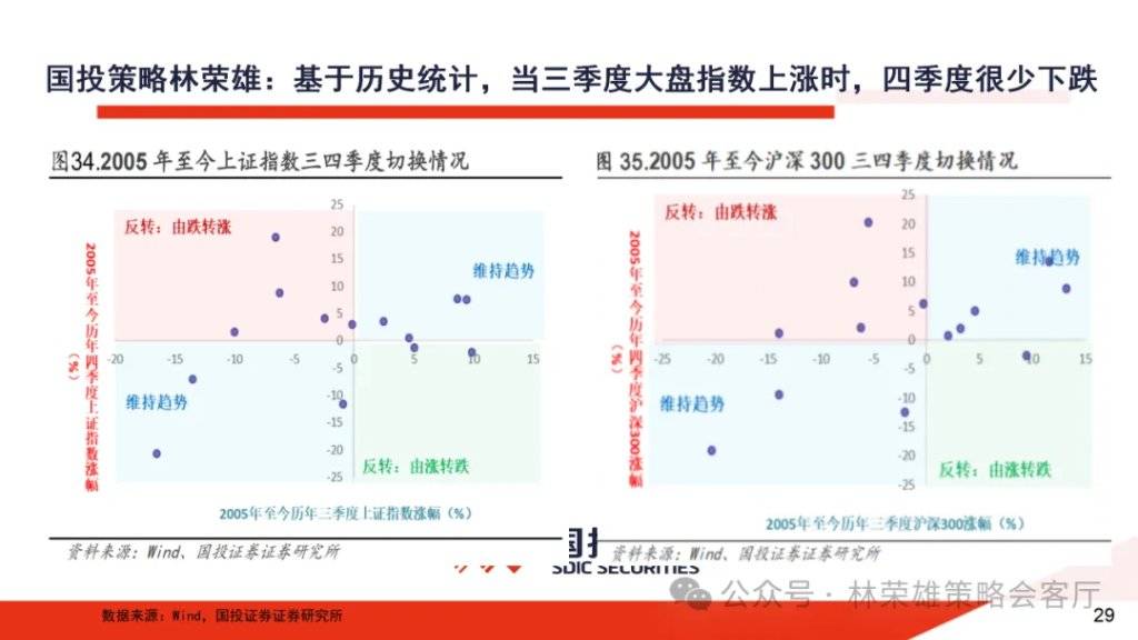 A股大牛市：一份全面的体检报告