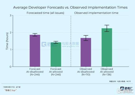 OpenAI：人类只剩最后5年