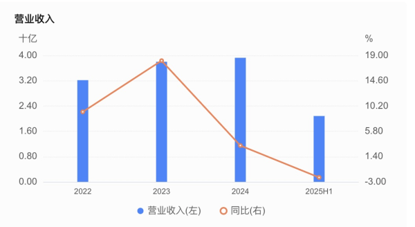 嘉兴银行人事“地震”<strong></p>
<p>中国投资资讯网007</strong>，业绩承压下女行长临危受命