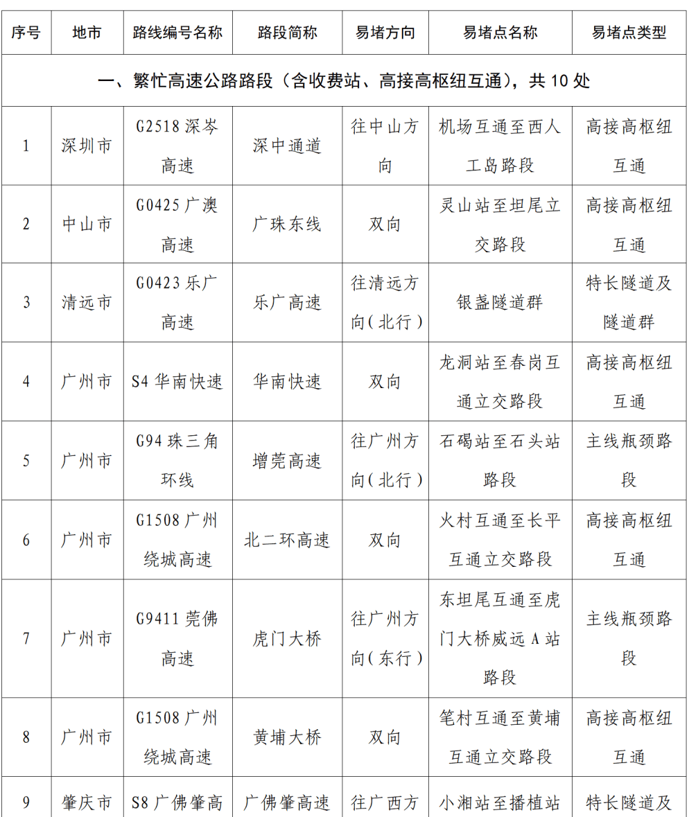 “不亚于春节回家”！凌晨5点<strong></p>
<p>中国投资资讯网007</strong>，深圳有人已经堵在路上……