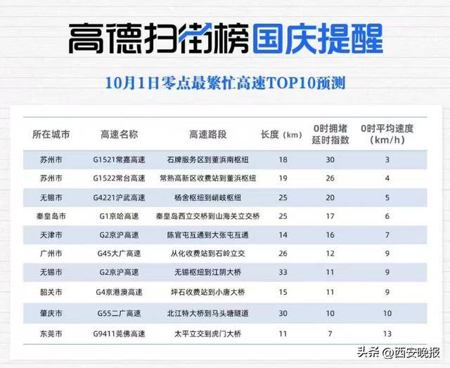 “聪明的人已经提前出发了”<strong></p>
<p>中国投资资讯网007</strong>，结果高速上全是聪明人！