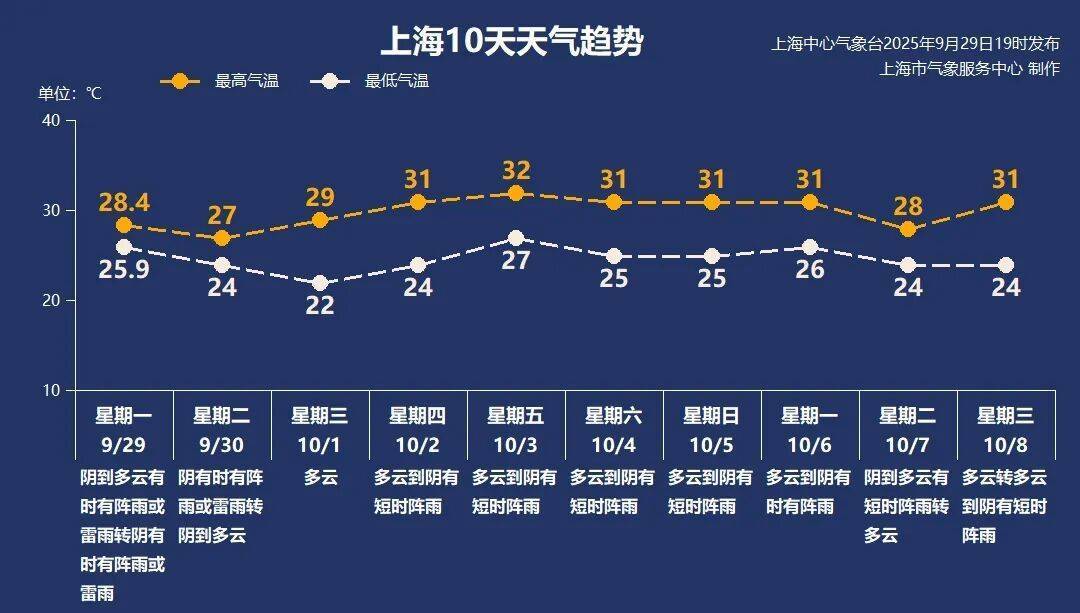 上海天气大转折！降温！预警群魔乱舞<strong></p>
<p>中国投资资讯网007</strong>，风雨雷电集齐，大暴雨来了