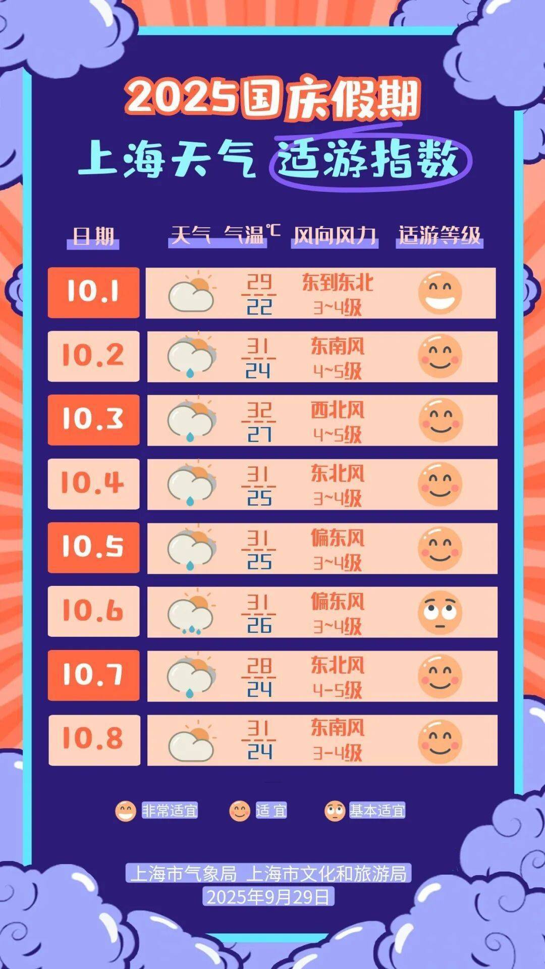 上海天气大转折！降温！预警群魔乱舞<strong></p>
<p>中国投资资讯网007</strong>，风雨雷电集齐，大暴雨来了