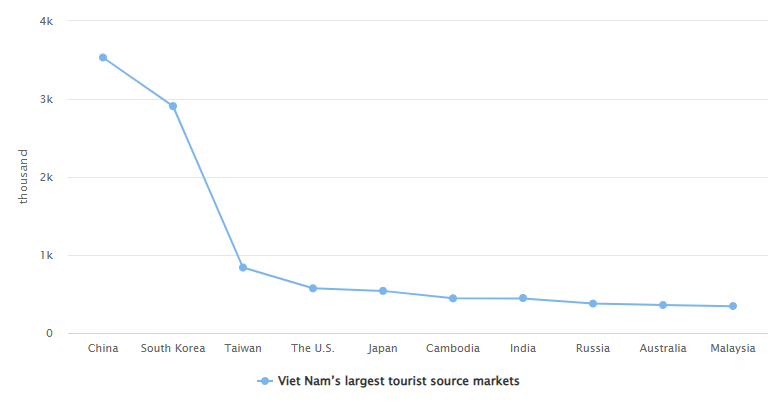 “机票白送、酒店降价”<strong></p>
<p>豆粕资讯信息</strong>，泰国旅游冷得“神仙难救”
