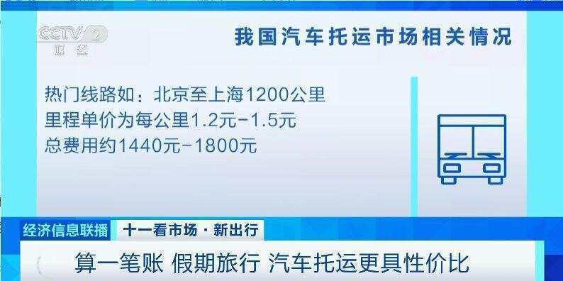 这个假期汽车托运火了<strong></p>
<p>豆粕资讯信息</strong>！有线路汽车托运比租车省3000元