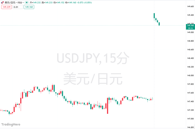 高市早苗意外胜选引爆市场！日元暴跌<strong></p>
<p>香港赛冯资讯</strong>，日股要起飞？