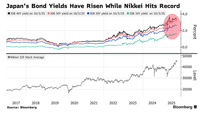 高市早苗意外胜选引爆市场！日元暴跌<strong></p>
<p>香港赛冯资讯</strong>，日股要起飞？