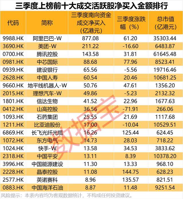 持股量猛涨超58倍<strong></p>
<p>香港赛冯资讯</strong>，医药龙头获爆买