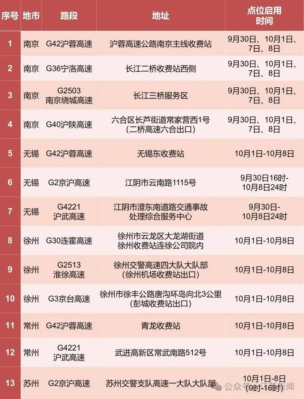 返程开始<strong></p>
<p>香港赛冯资讯</strong>，江苏部分高速入口关闭