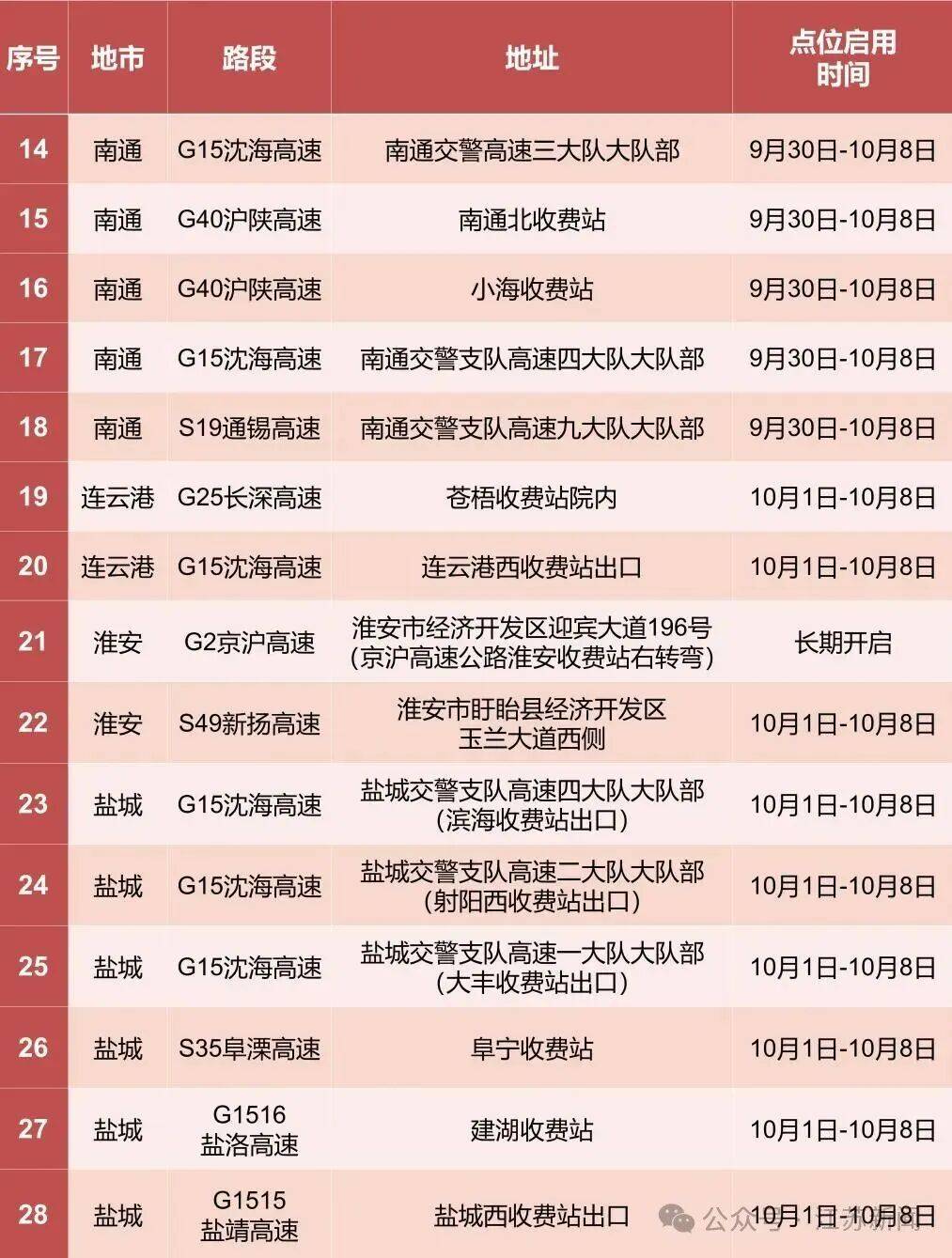 返程开始<strong></p>
<p>香港赛冯资讯</strong>，江苏部分高速入口关闭