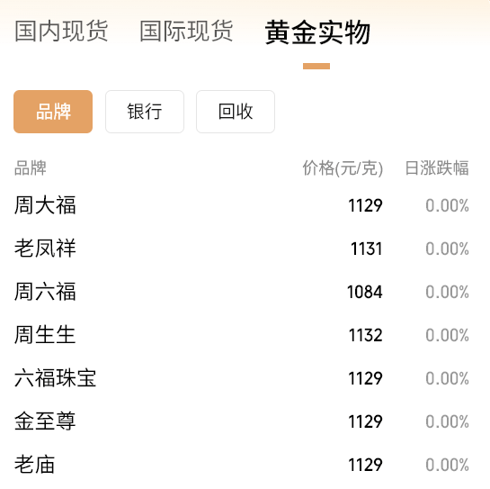 黄金要涨上天了<strong></p>
<p>香港赛冯资讯</strong>，未来或冲5000美元？