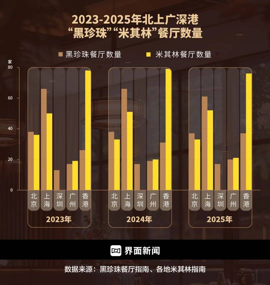 精致餐饮<strong></p>
<p>香港赛冯资讯</strong>，以饭封神 | 商业头条No.94