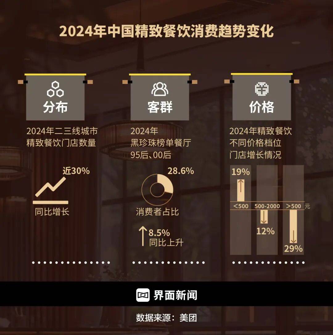 精致餐饮<strong></p>
<p>香港赛冯资讯</strong>，以饭封神 | 商业头条No.94